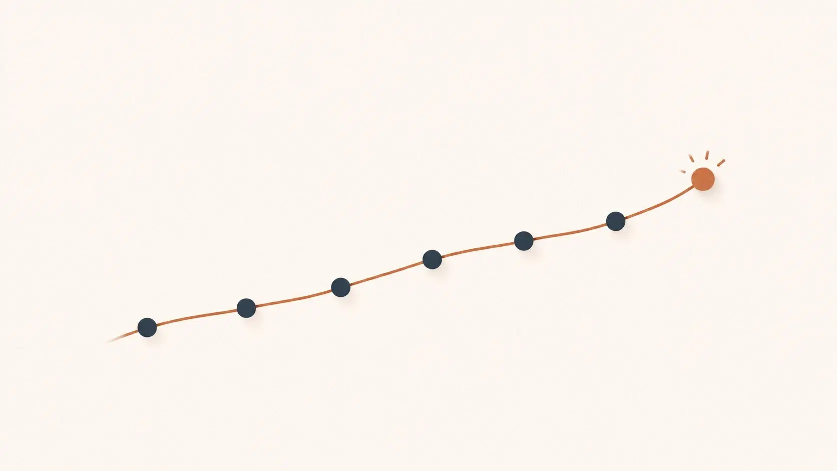 Measure client progress in coaching: a practical method
