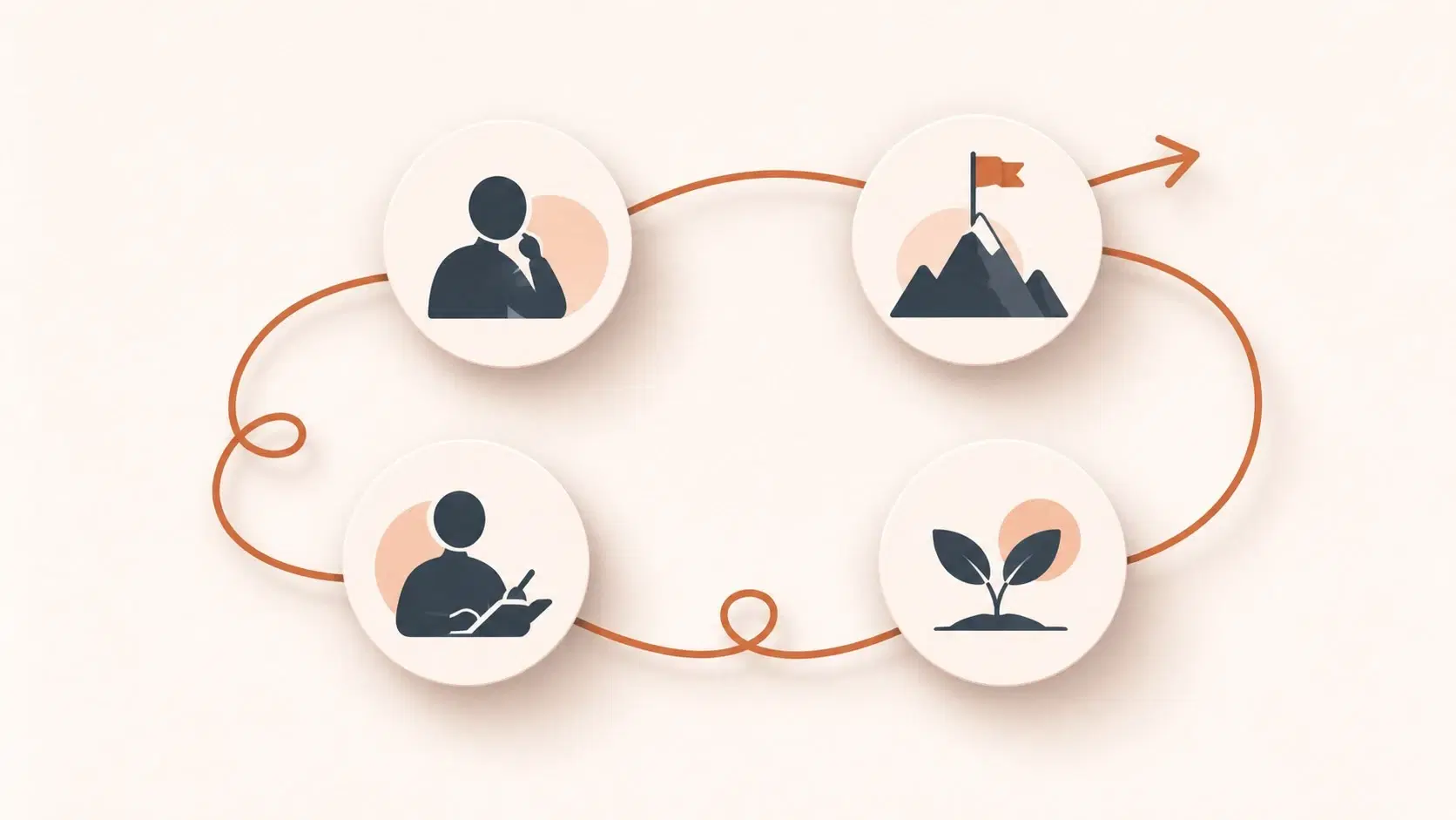 Modèle GROW coaching : guide pratique étape par étape